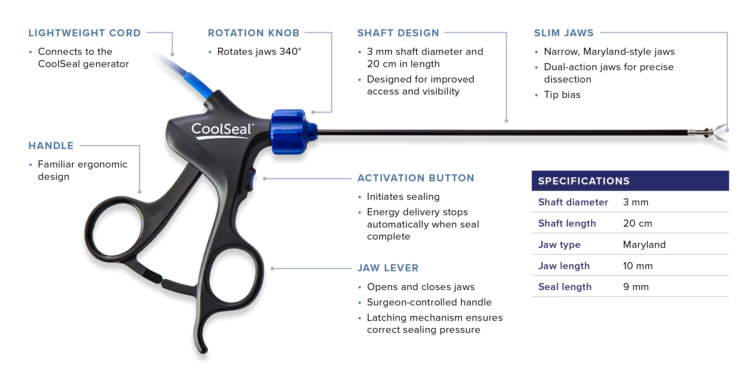 Trinity Mini Vessel Sealer Specifications