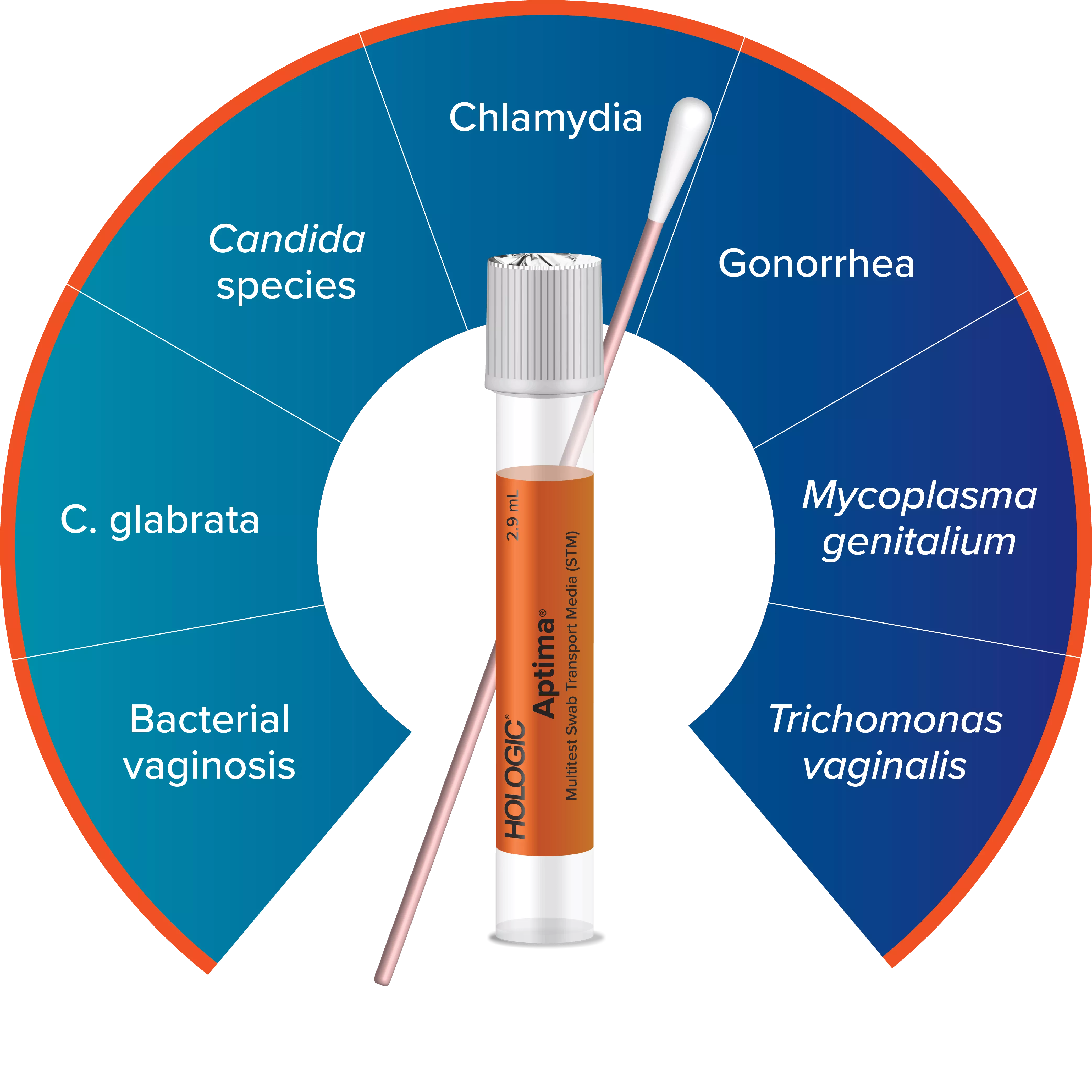 Aptima Pap Test