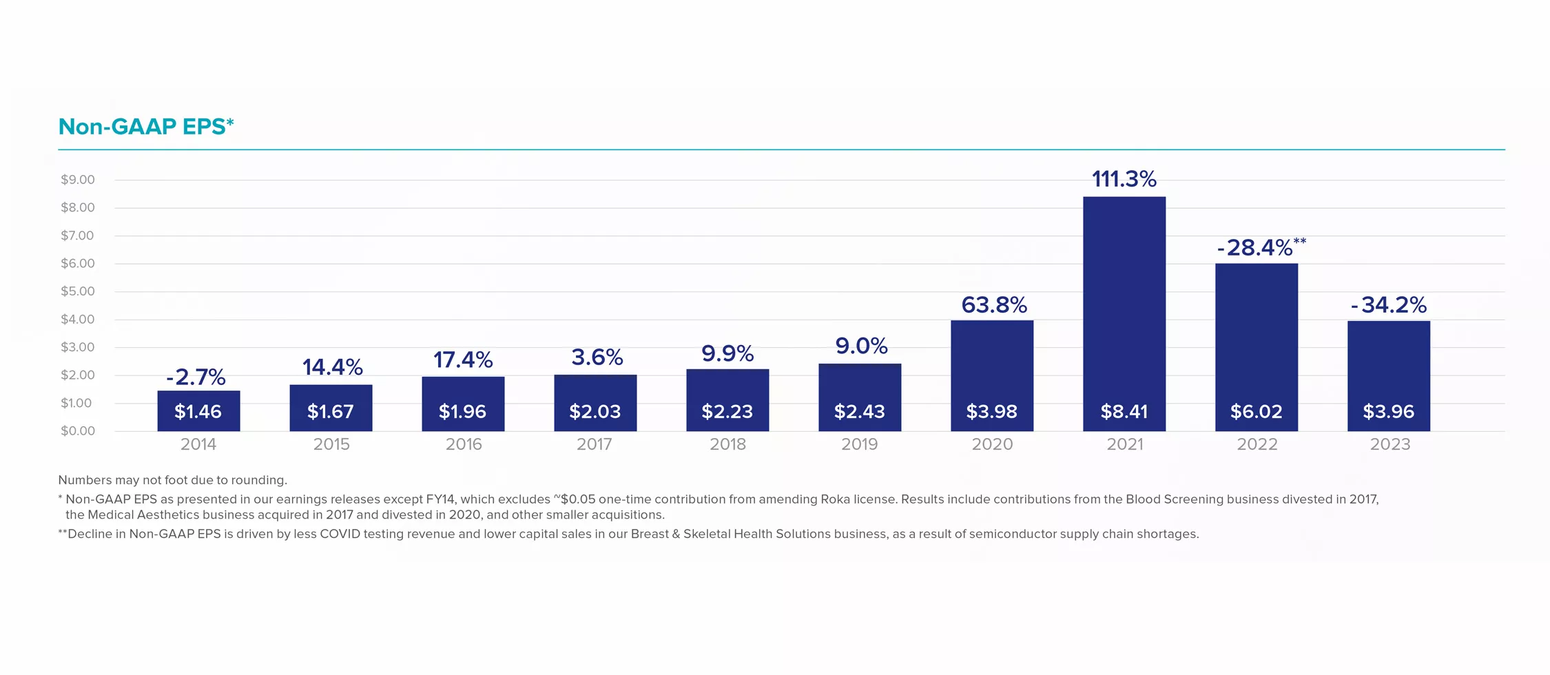 Graphic of chart